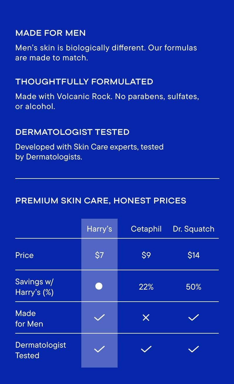 Blue background with text and a comparison table showing Harry’s Face Wash alongside competitor products.
