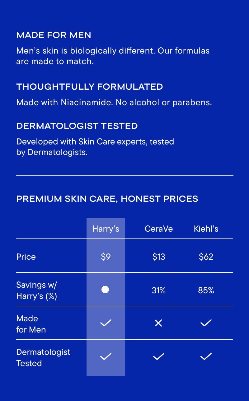 Blue background with text and a comparison table showing Harry’s Hydrating Night Lotion alongside competitor products.